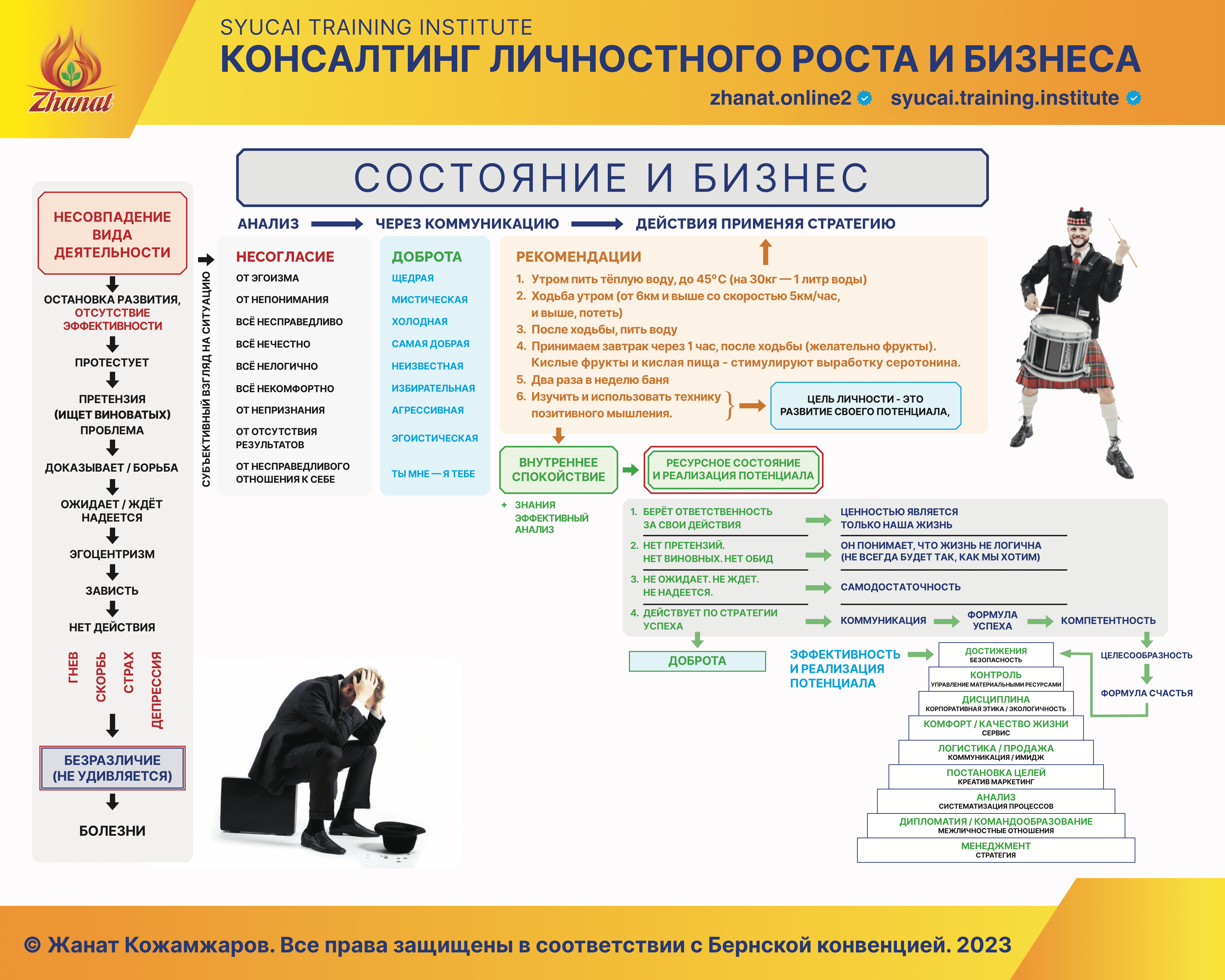 Состояние и Бизнес