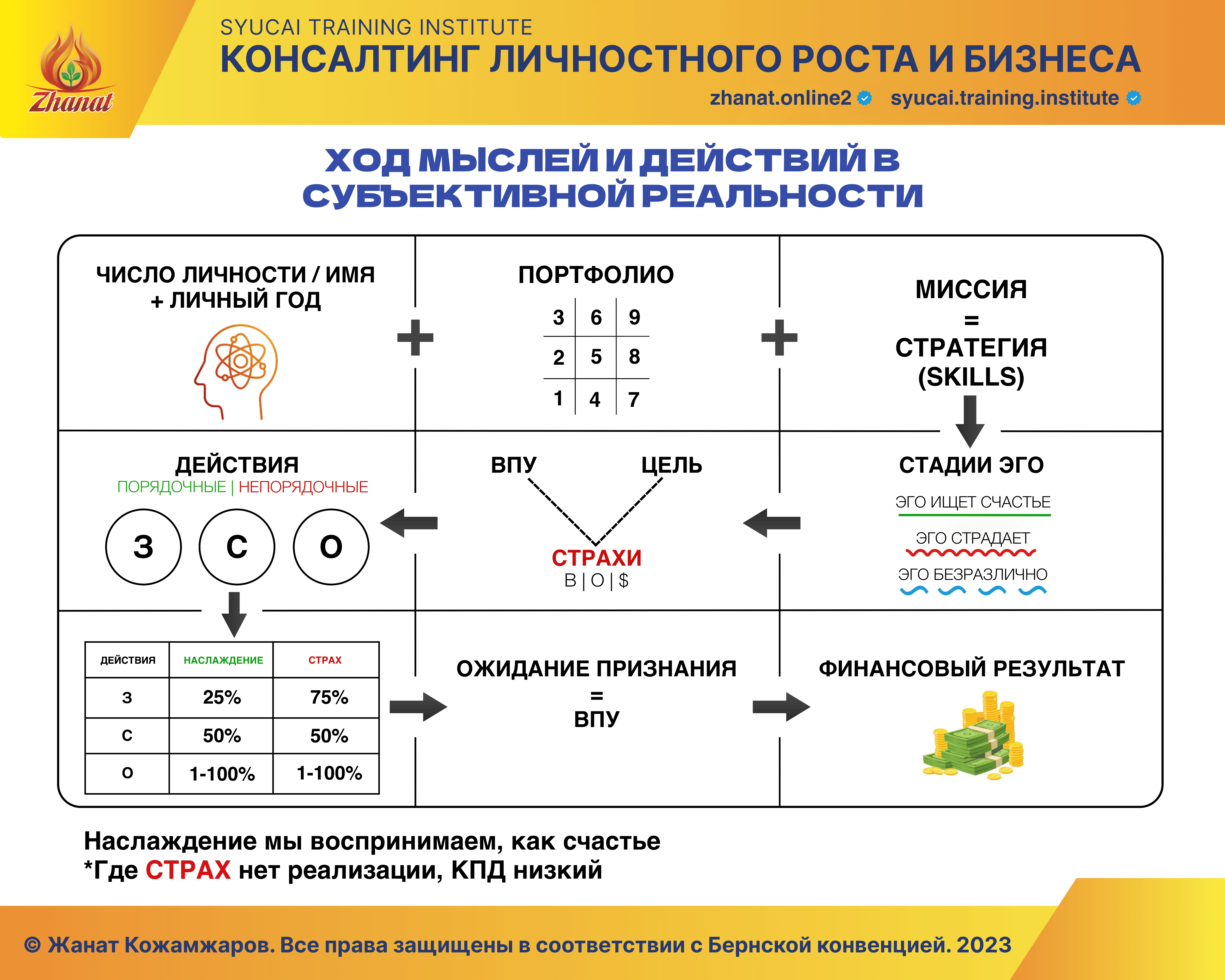 Субъективная реальность