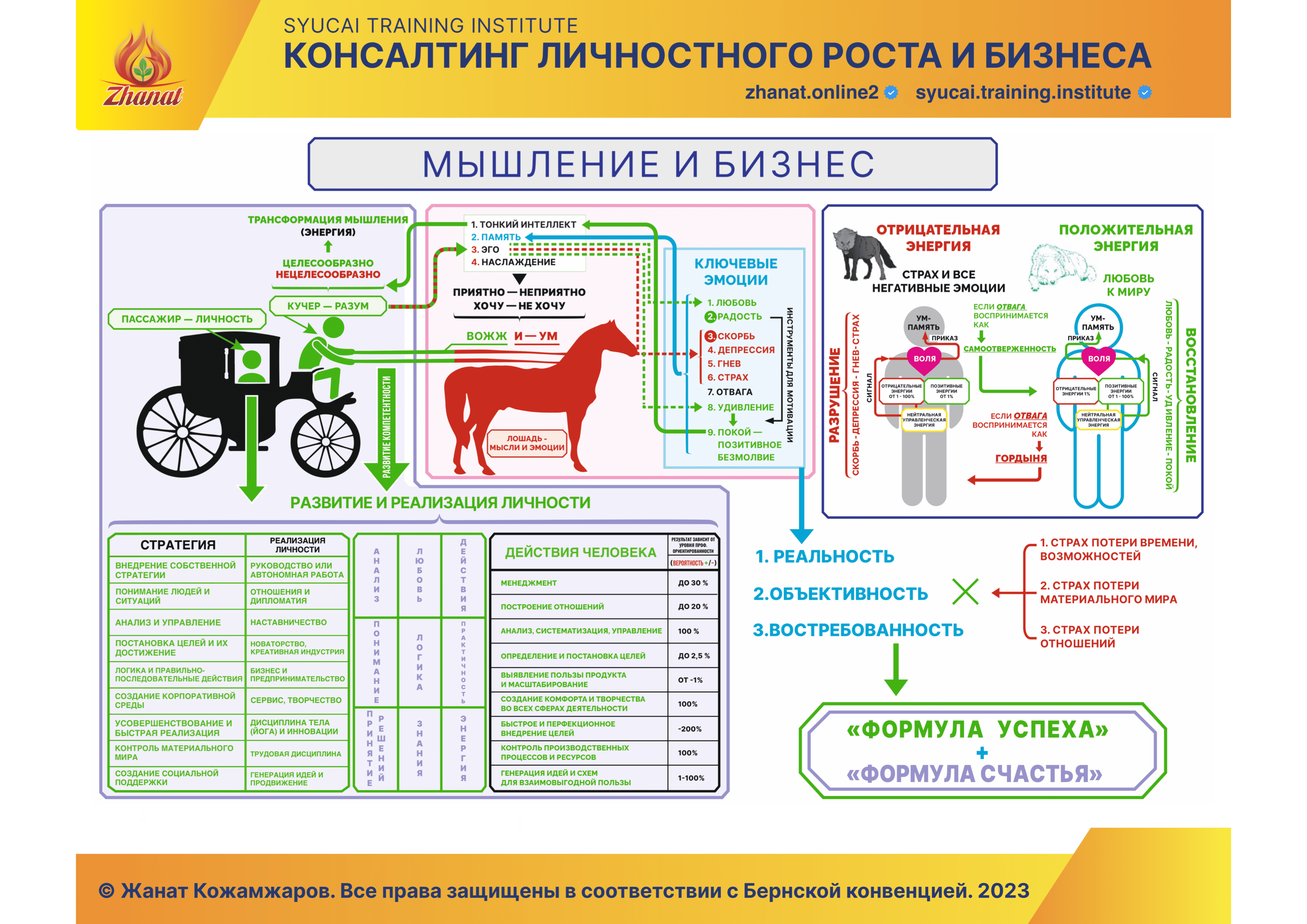 Психология и Бизнес